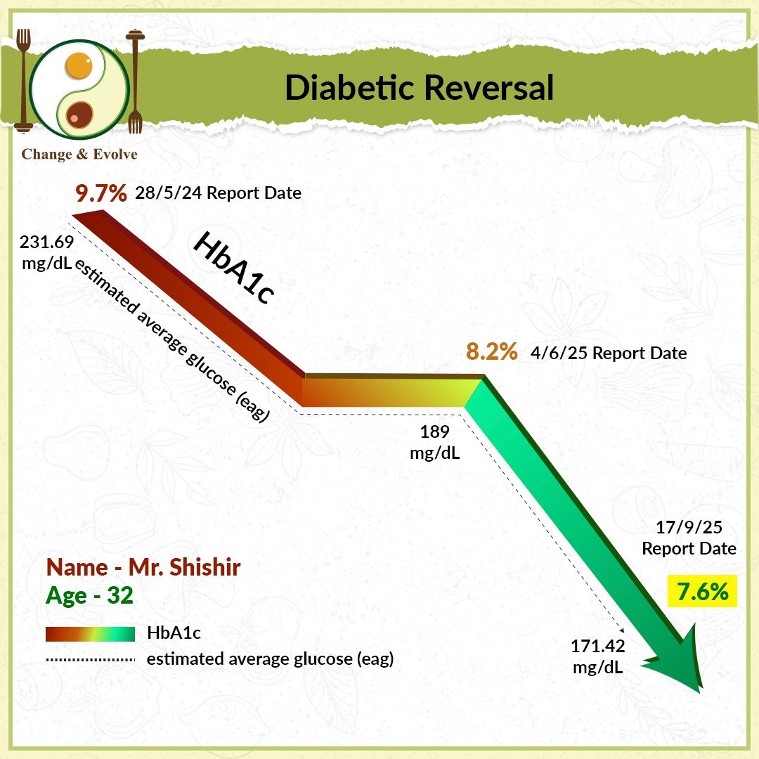 Mr. Shishir result