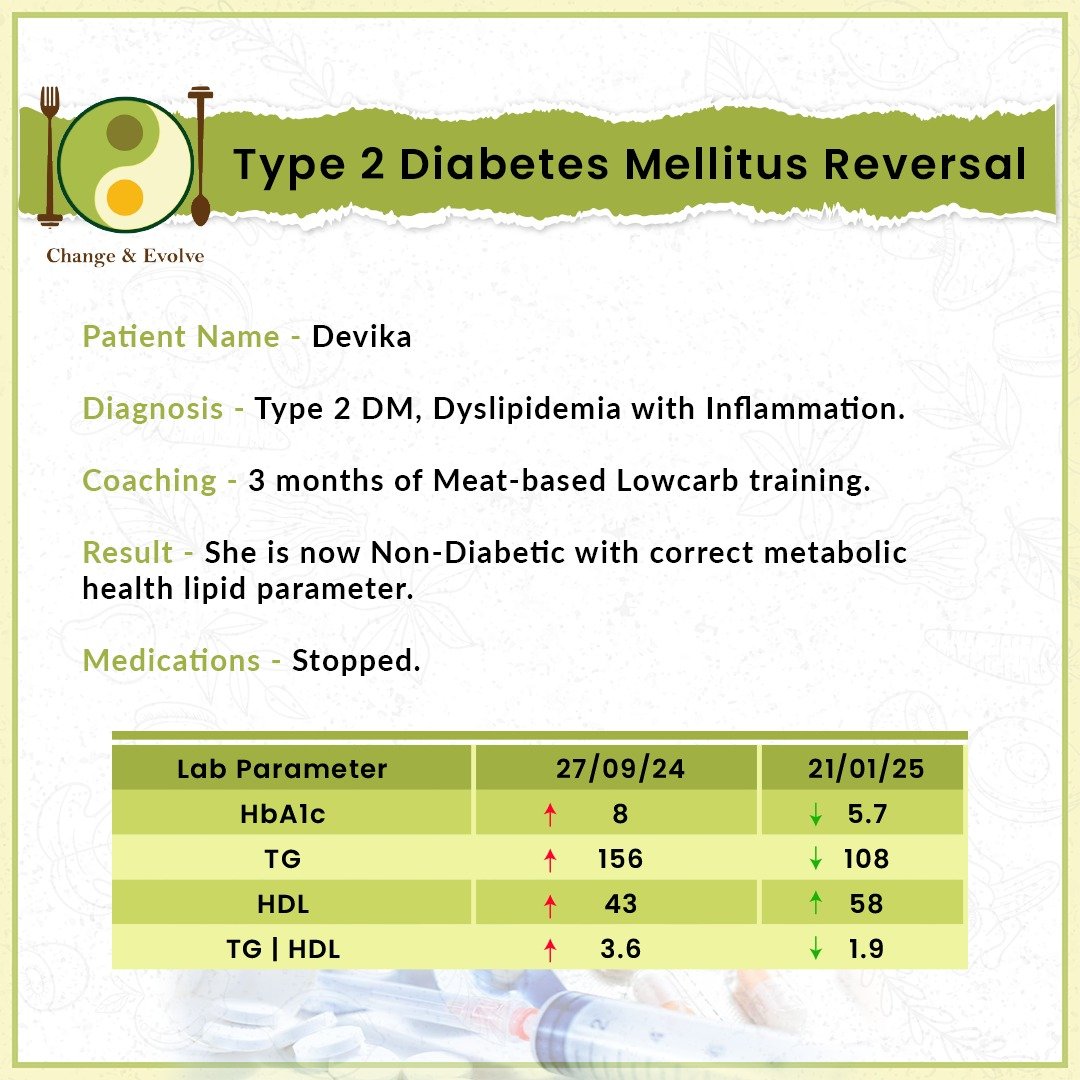 PCOS & Hormonal Reset